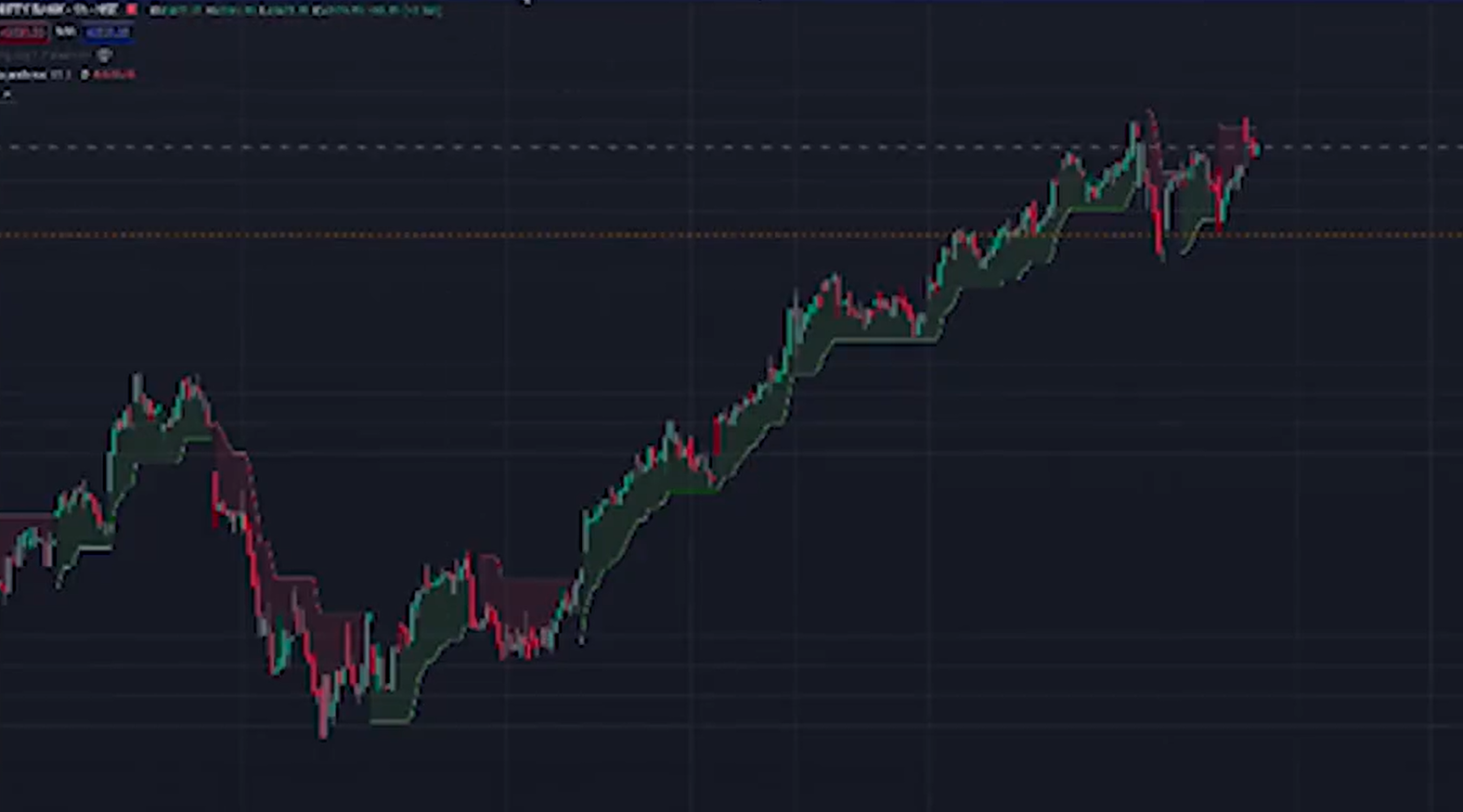 Bank Nifty Expiry Strategy to Use only on Thursdays.