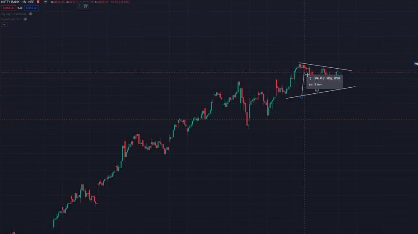 How to identify precise stock targets.