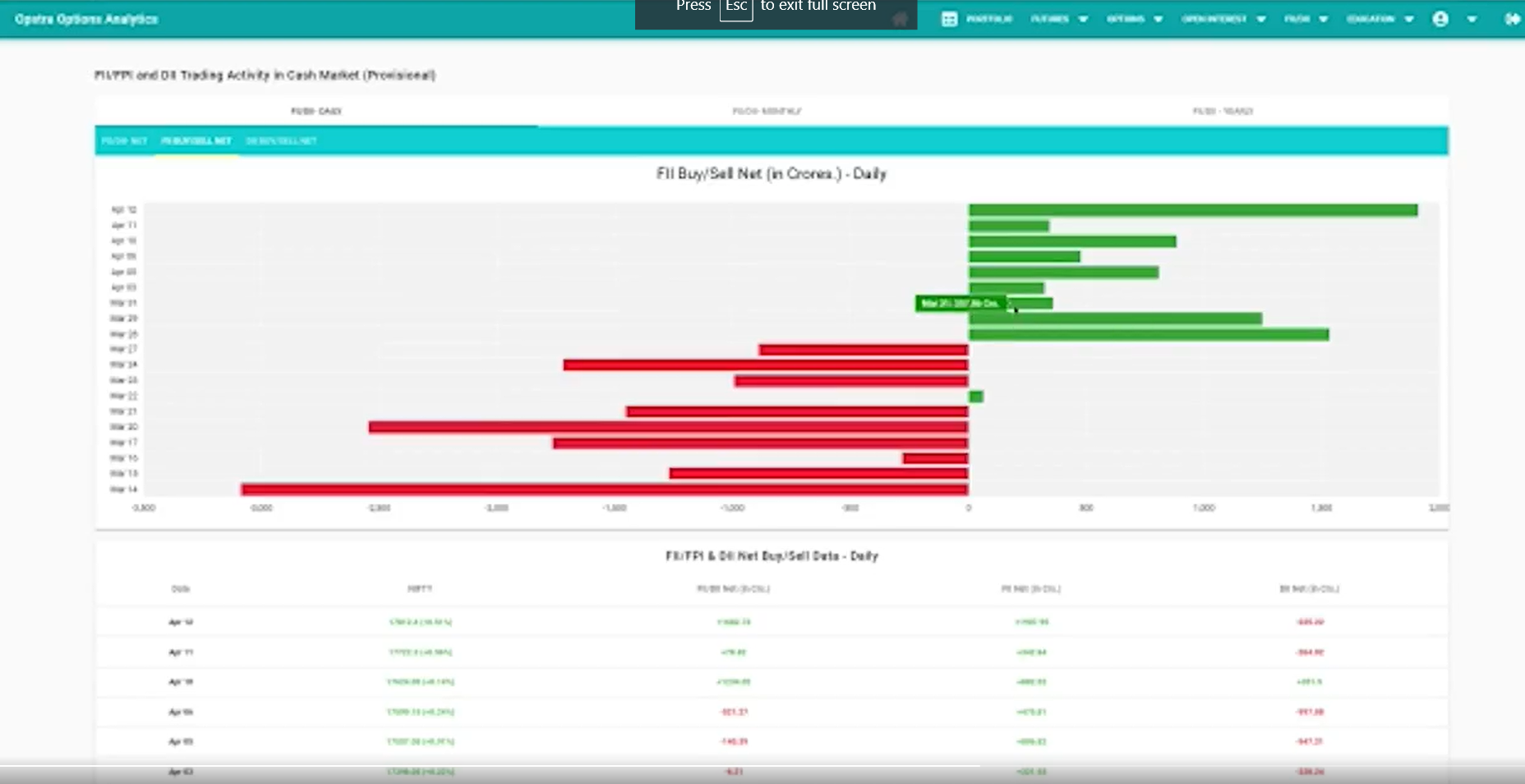 How to track reversal trade ?  hope this helps