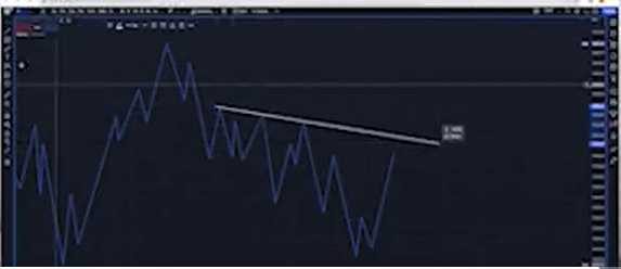 The ZigZag indicator