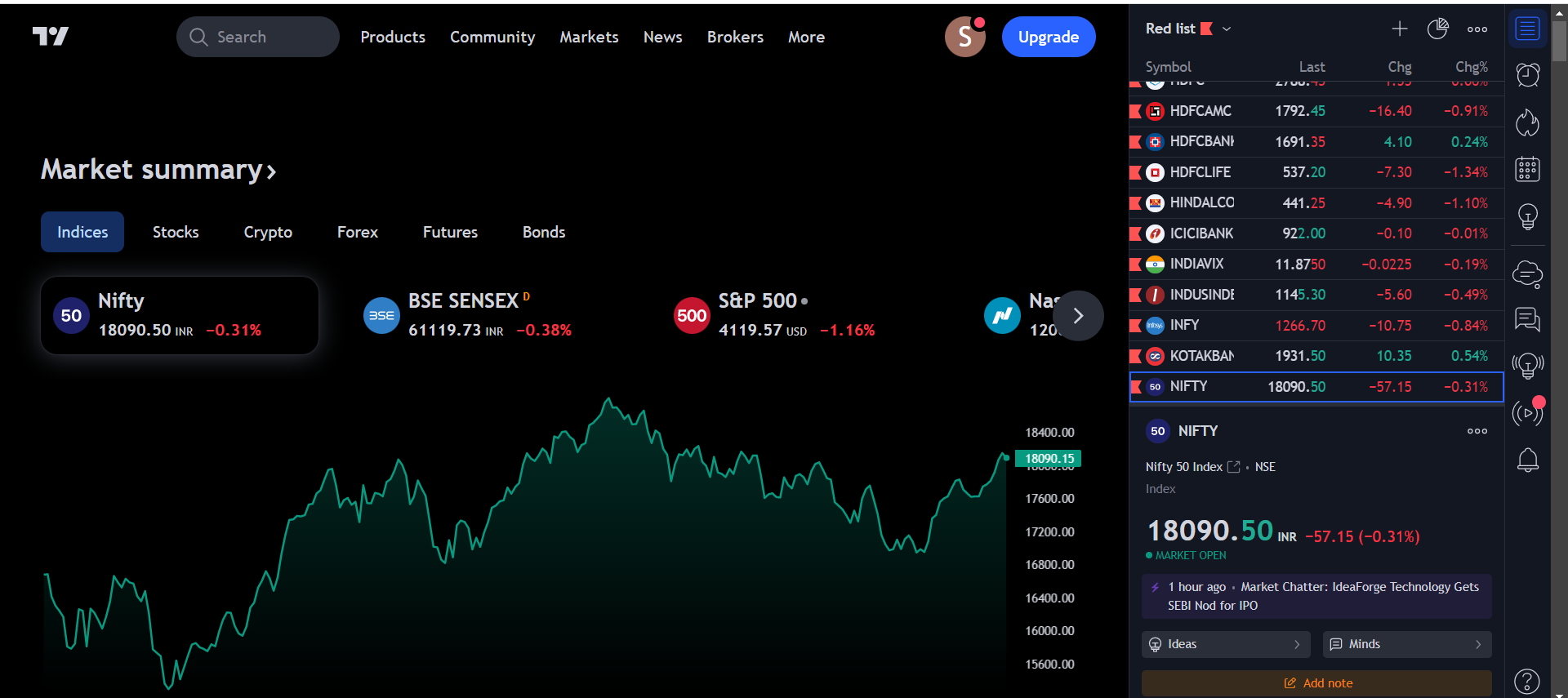 TRADING VIEW SETTINGS | STOCK MARKET | TECHNICAL ANALYSIS | SHAREWOLVES